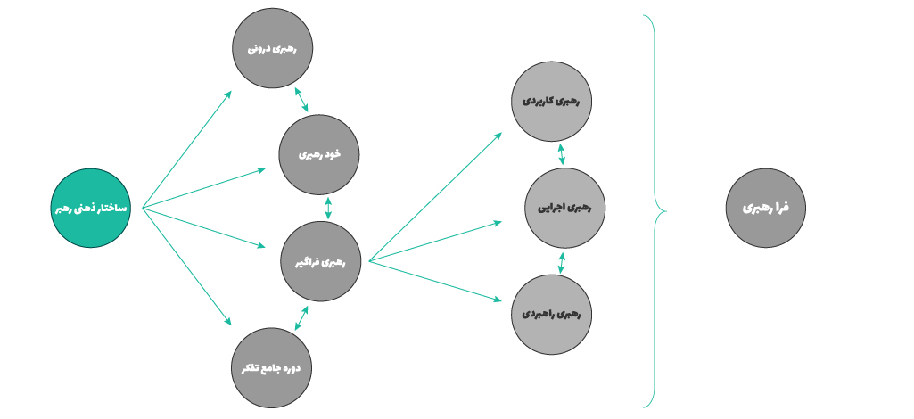 Mental-Structure_CourseRoadmap